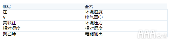 如何使用Python構(gòu)建機器學習模型