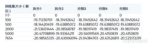 如何使用Python構(gòu)建機器學習模型