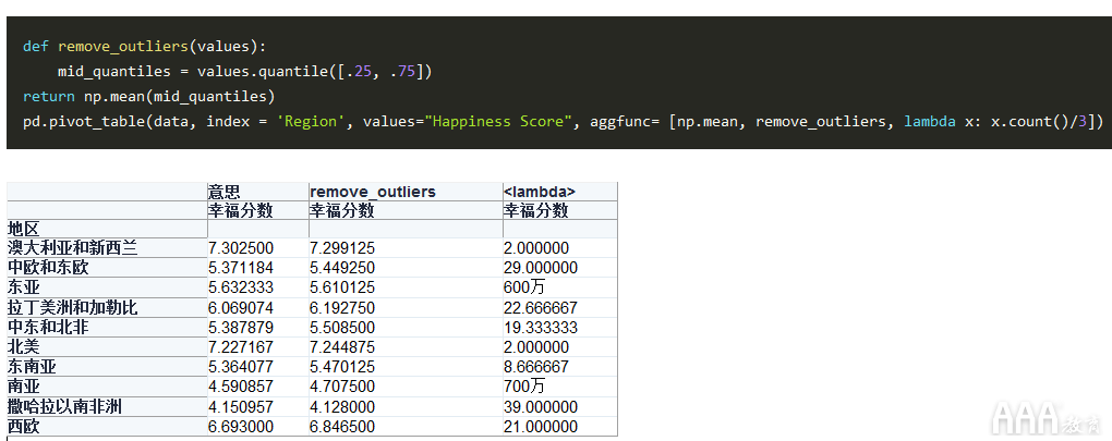 大數(shù)據(jù)分析如何利用Python創(chuàng)建數(shù)據(jù)透視表