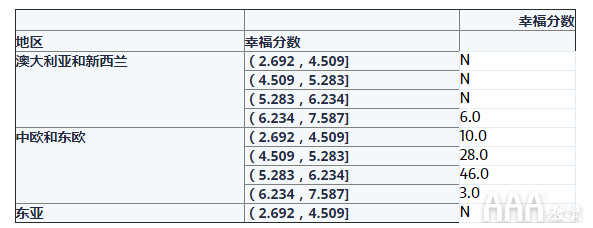 大數(shù)據(jù)分析如何利用Python創(chuàng)建數(shù)據(jù)透視表