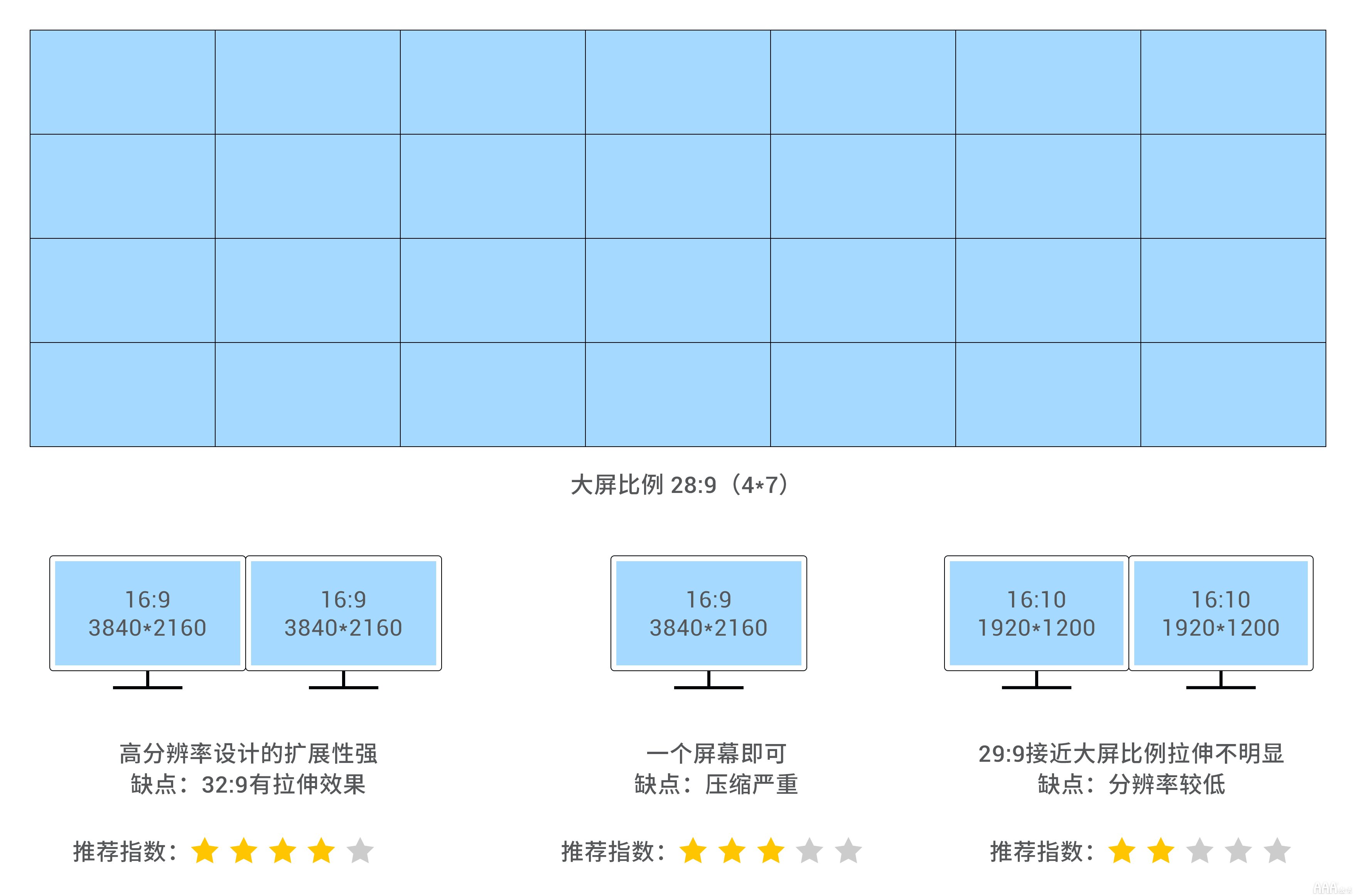 UI設計中大屏可視化設計尺寸指南