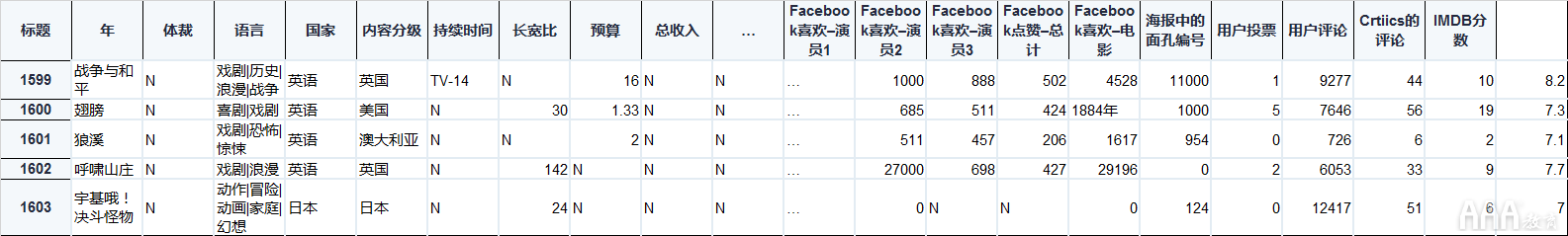 如何將Excel和Python和Pandas結(jié)合使用