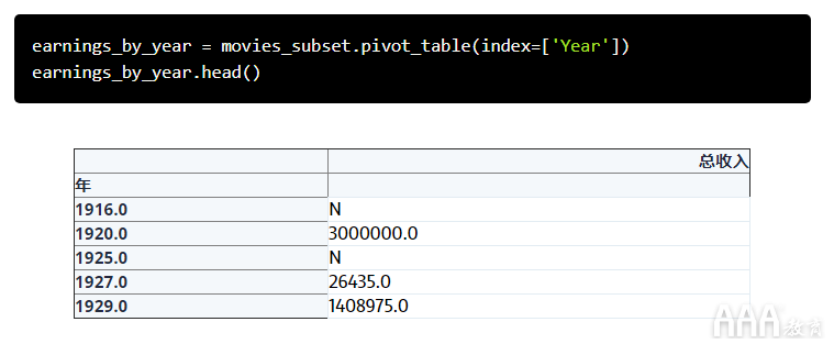 如何將Excel和Python和Pandas結(jié)合使用