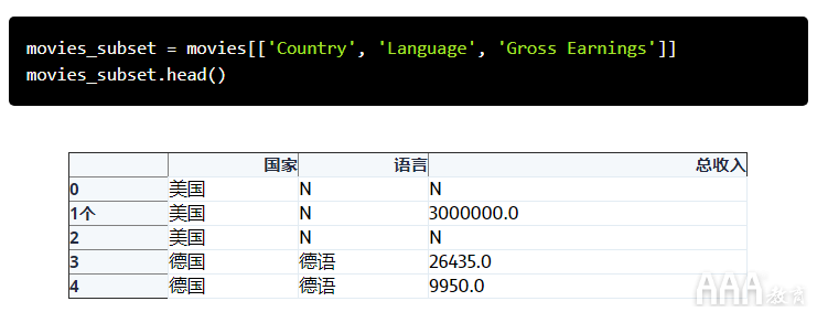 如何將Excel和Python和Pandas結(jié)合使用