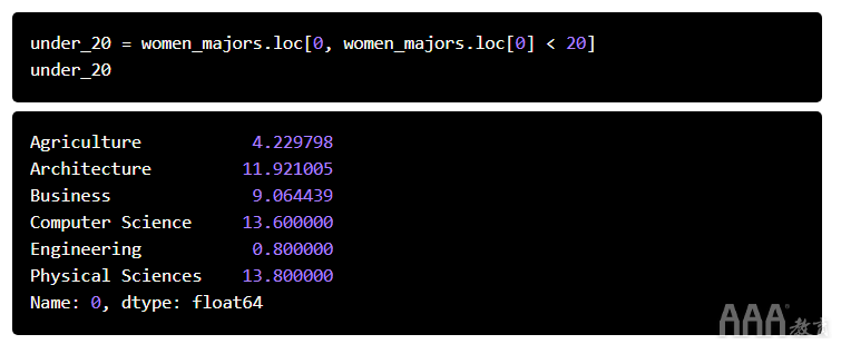 大數(shù)據(jù)分析如何在Python中生成FiveThirtyEight圖