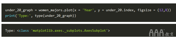 大數(shù)據(jù)分析如何在Python中生成FiveThirtyEight圖