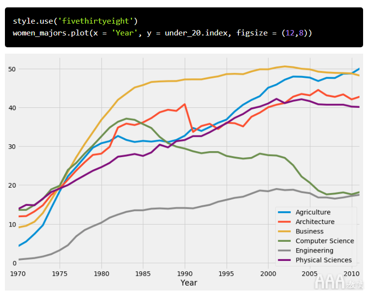 大數(shù)據(jù)分析如何在Python中生成FiveThirtyEight圖