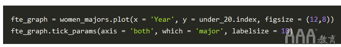 大數(shù)據(jù)分析如何在Python中生成FiveThirtyEight圖