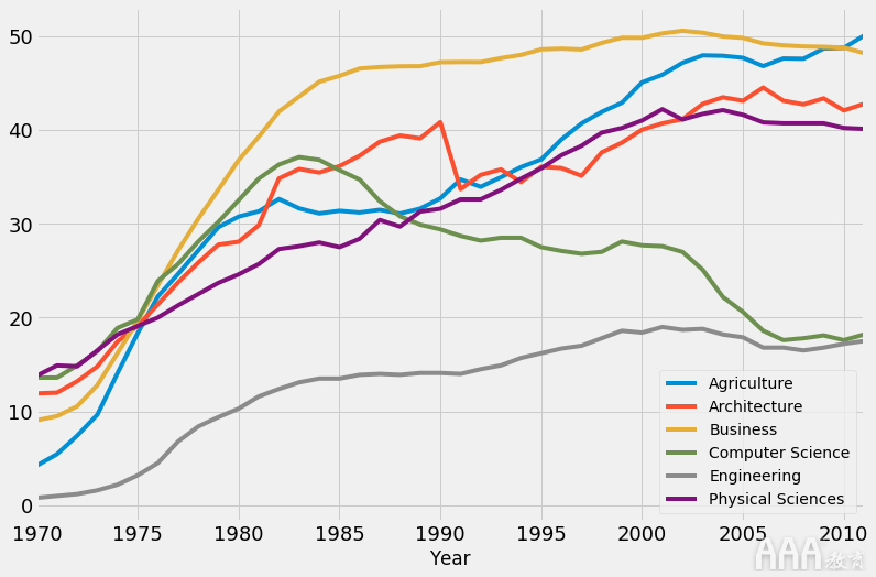 大數(shù)據(jù)分析如何在Python中生成FiveThirtyEight圖