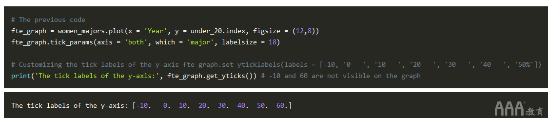 大數(shù)據(jù)分析如何在Python中生成FiveThirtyEight圖