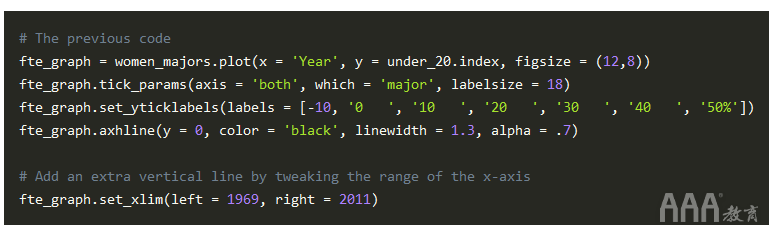 大數(shù)據(jù)分析如何在Python中生成FiveThirtyEight圖