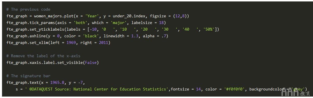 大數(shù)據(jù)分析如何在Python中生成FiveThirtyEight圖