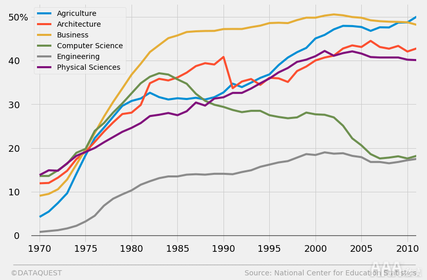 大數(shù)據(jù)分析如何在Python中生成FiveThirtyEight圖