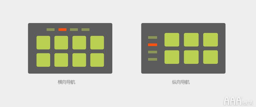 UI設計中智能電視設計指南