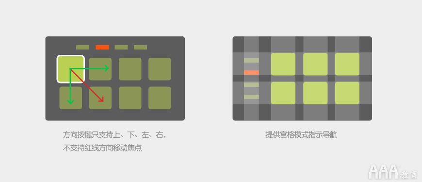 UI設計中智能電視設計指南