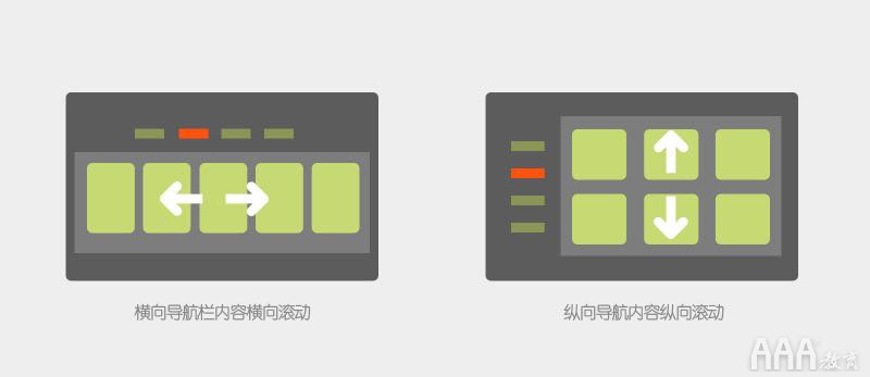 UI設計中智能電視設計指南