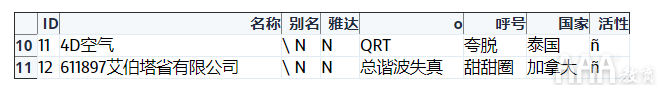 如何使用Python和Pandas處理SQLite數(shù)據(jù)庫(kù)