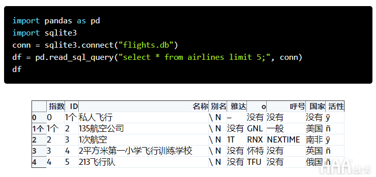 如何使用Python和Pandas處理SQLite數(shù)據(jù)庫(kù)