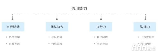 UI設(shè)計(jì)師的能力模型與學(xué)習(xí)提升