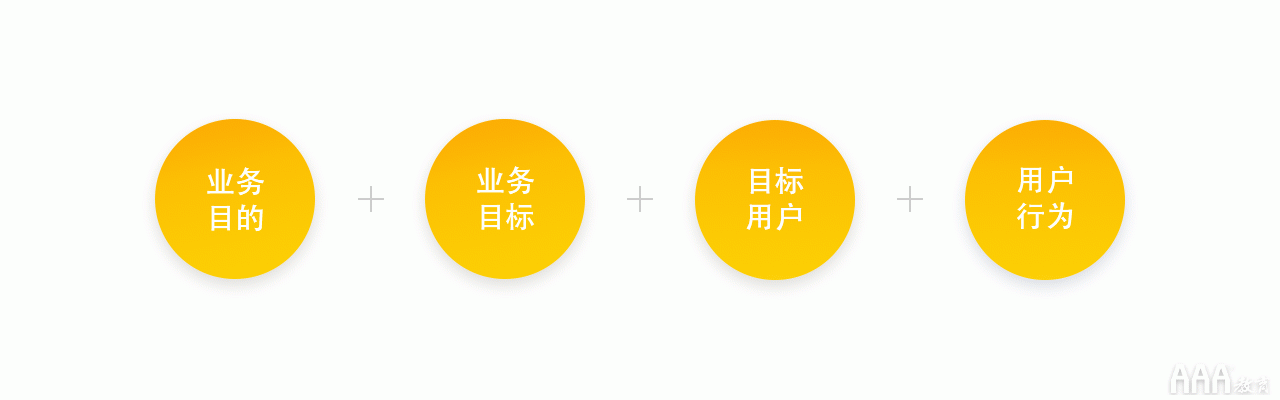 UI設(shè)計(jì)師需要會交互設(shè)計(jì)嗎