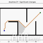 PathPlanning常用路徑規(guī)劃算法實(shí)現(xiàn)與動(dòng)畫