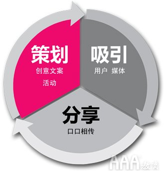 一份完整的新媒體活動(dòng)策劃方案