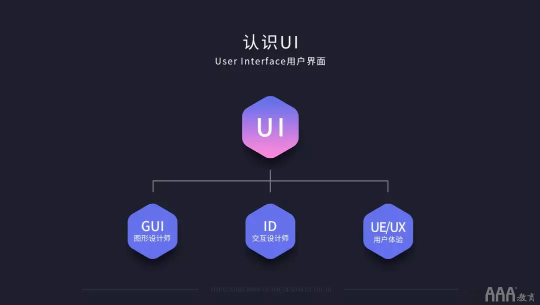 火遍全國的UI設(shè)計到底是做什么的