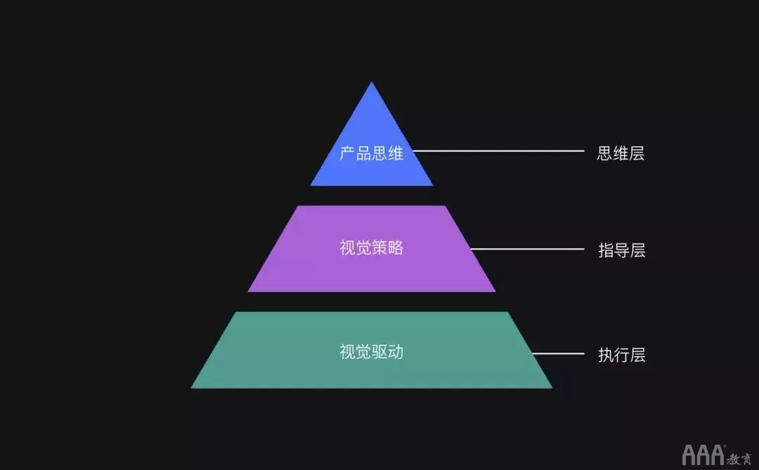 淺析2020UI設計招聘形勢