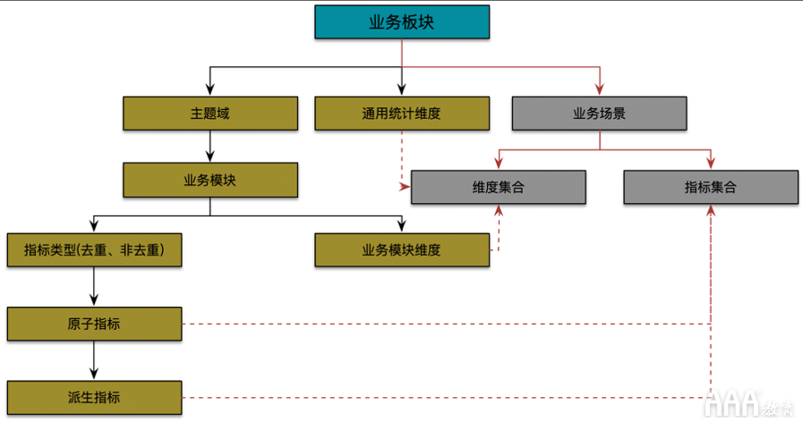 大數(shù)據(jù)如何使用OSM模型和AARRR模型搭建指標(biāo)體系 