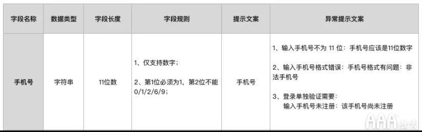 UI設(shè)計(jì)注冊(cè)--登錄全鏈路教程