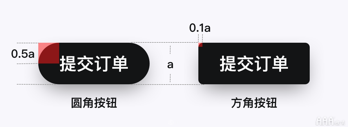 如何系統(tǒng)設(shè)計「按鈕」，看完這些公式你就知道!