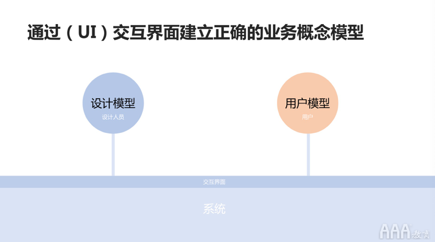 高級UI設(shè)計(jì)必備三個(gè)意識