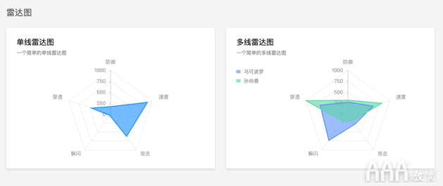 2021年12種高級UX / UI設(shè)計趨勢