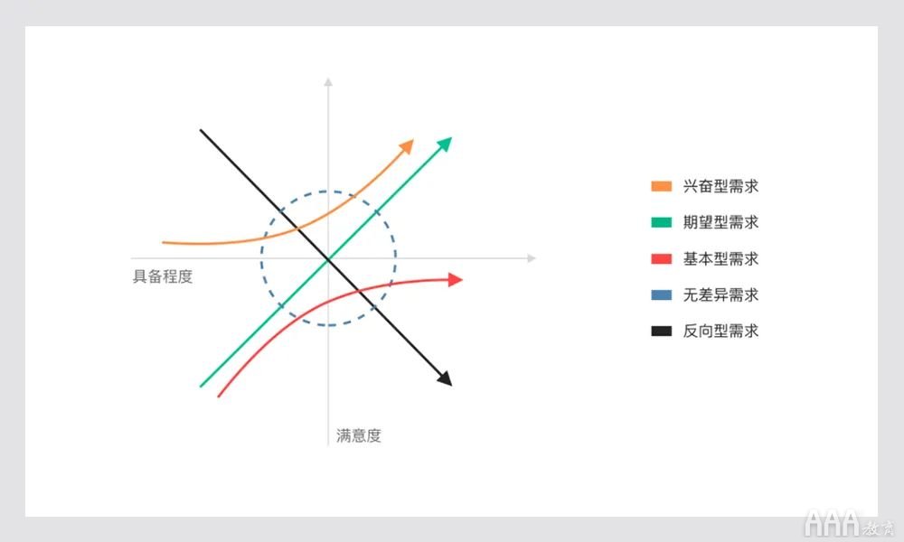 UI設計如何做好需求分析