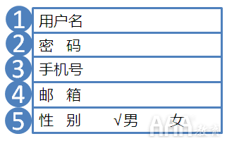 APP表單UI設計秘訣