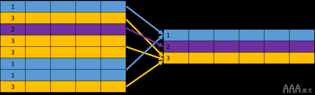 大數(shù)據(jù)分析中關(guān)系數(shù)據(jù)庫SQL的設(shè)計(jì)思想