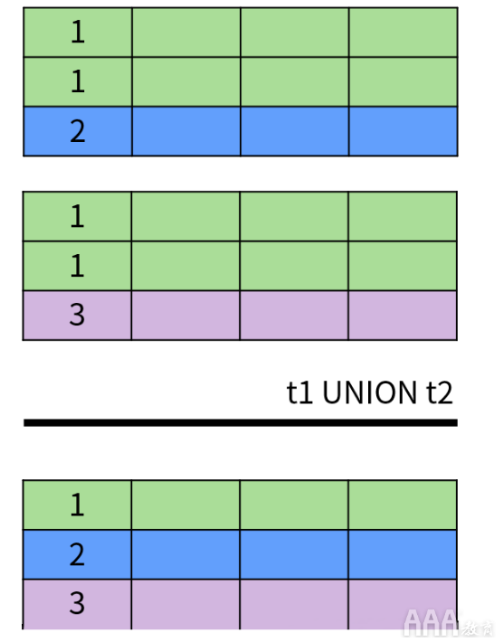 大數(shù)據(jù)分析中關(guān)系數(shù)據(jù)庫SQL的設(shè)計(jì)思想