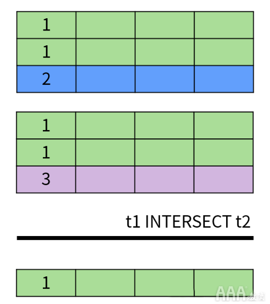 大數(shù)據(jù)分析中關(guān)系數(shù)據(jù)庫SQL的設(shè)計(jì)思想