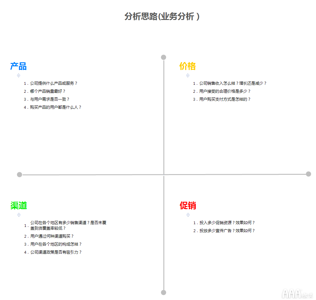 如何寫(xiě)專業(yè)的數(shù)據(jù)分析報(bào)告