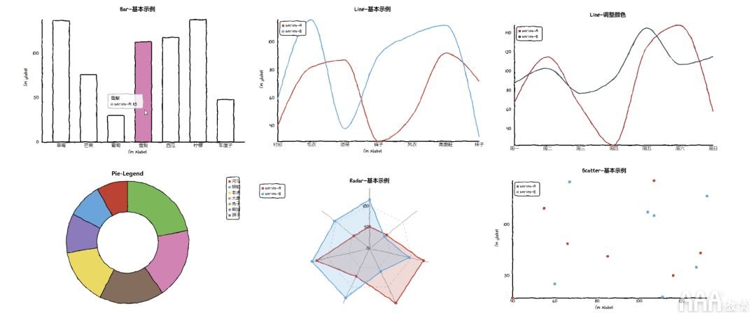 數(shù)據(jù)分析Python手繪圖形庫(kù)有哪些