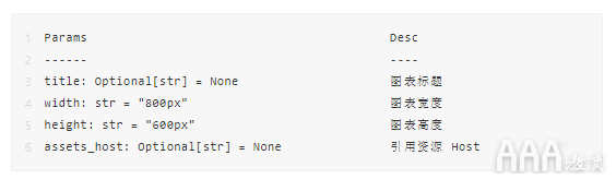 數(shù)據(jù)分析Python手繪圖形庫(kù)有哪些