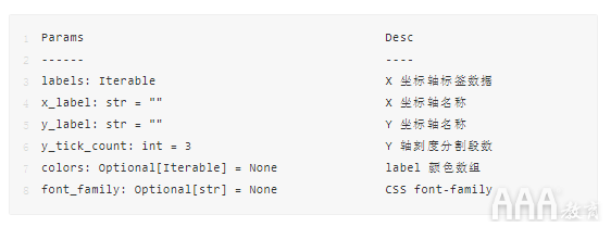 數(shù)據(jù)分析Python手繪圖形庫(kù)有哪些