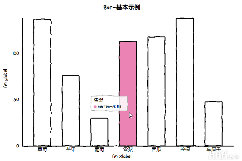 數(shù)據(jù)分析Python手繪圖形庫(kù)有哪些