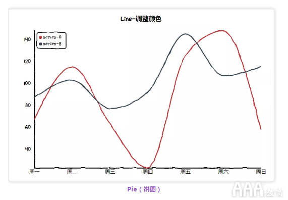 數(shù)據(jù)分析Python手繪圖形庫(kù)有哪些