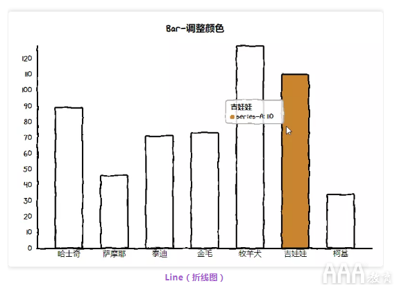 數(shù)據(jù)分析Python手繪圖形庫(kù)有哪些