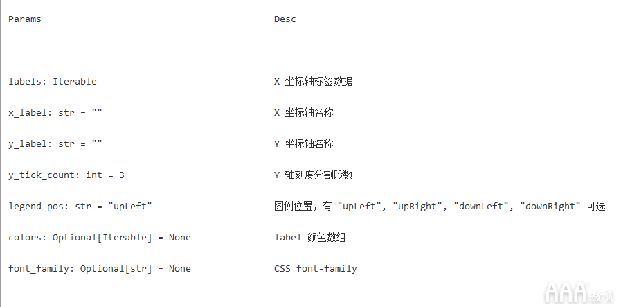 數(shù)據(jù)分析Python手繪圖形庫(kù)有哪些