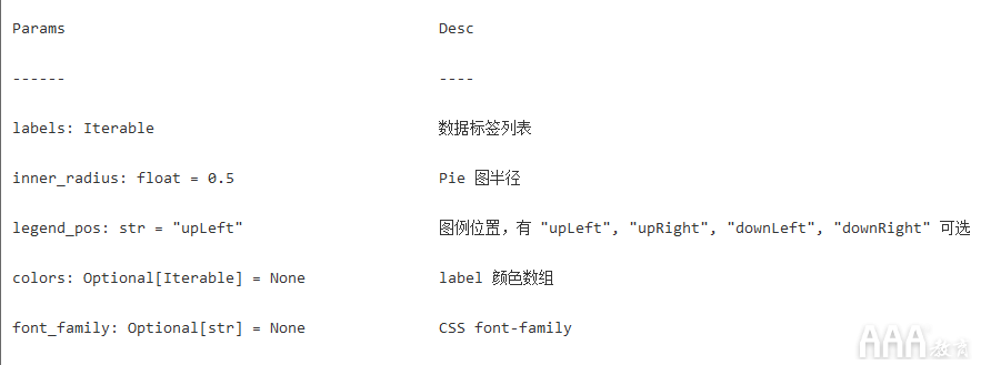 數(shù)據(jù)分析Python手繪圖形庫(kù)有哪些