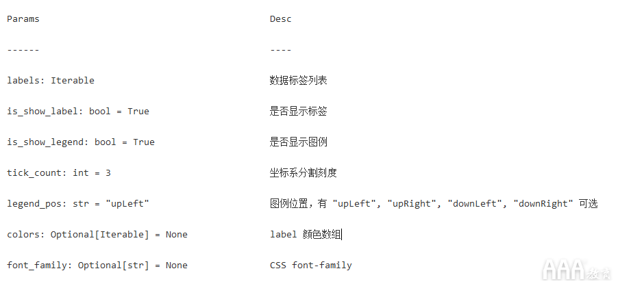 數(shù)據(jù)分析Python手繪圖形庫(kù)有哪些