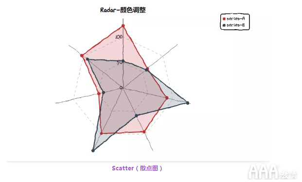 數(shù)據(jù)分析Python手繪圖形庫(kù)有哪些