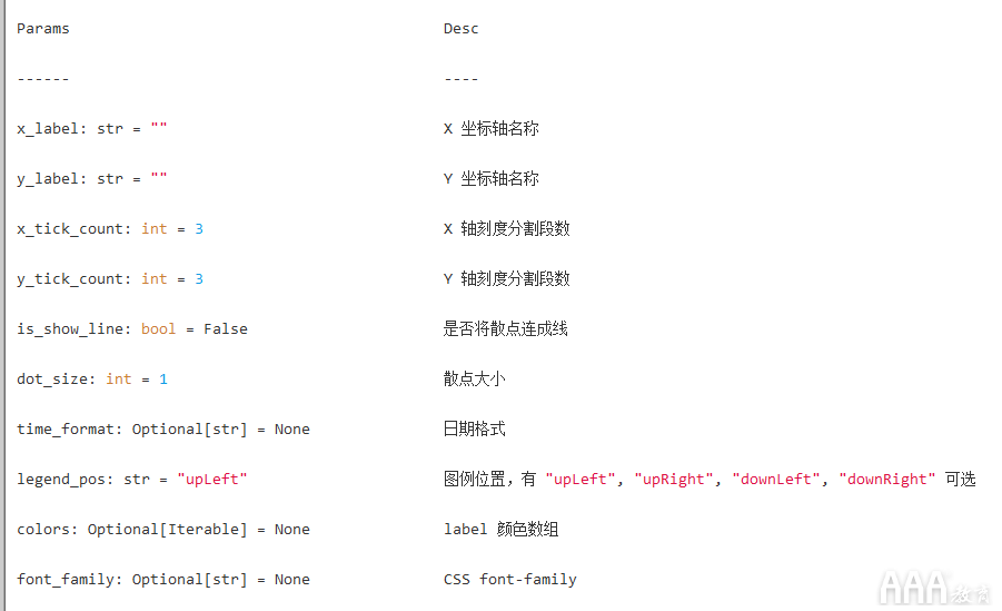 數(shù)據(jù)分析Python手繪圖形庫(kù)有哪些